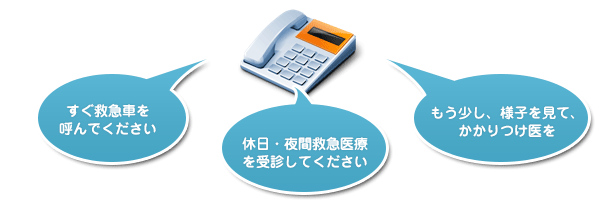 すぐ救急車を呼んでください・休日・夜間救急医療を受診してください・もう少し、様子を見て、かかりつけ医を